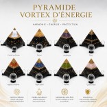 Vortex énergétique
